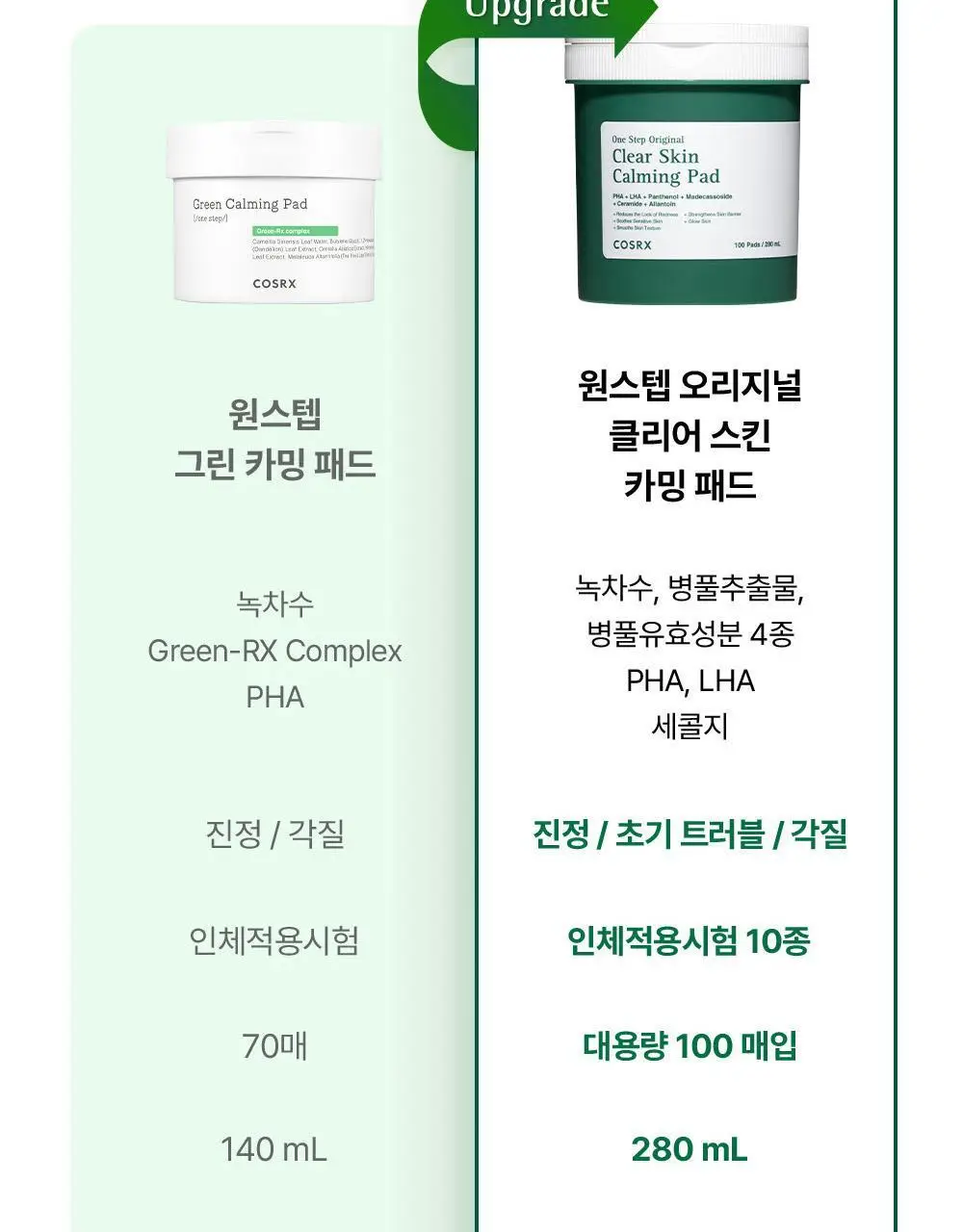 [리뉴얼/원조패드]코스알엑스 원스텝 패드 100매 4종 중 택1 상세페이지 72